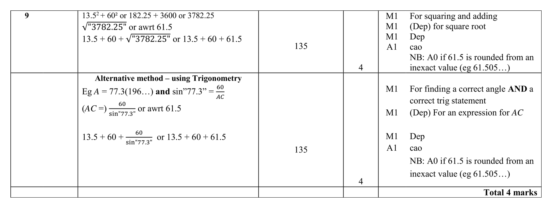 Mark scheme for Q9