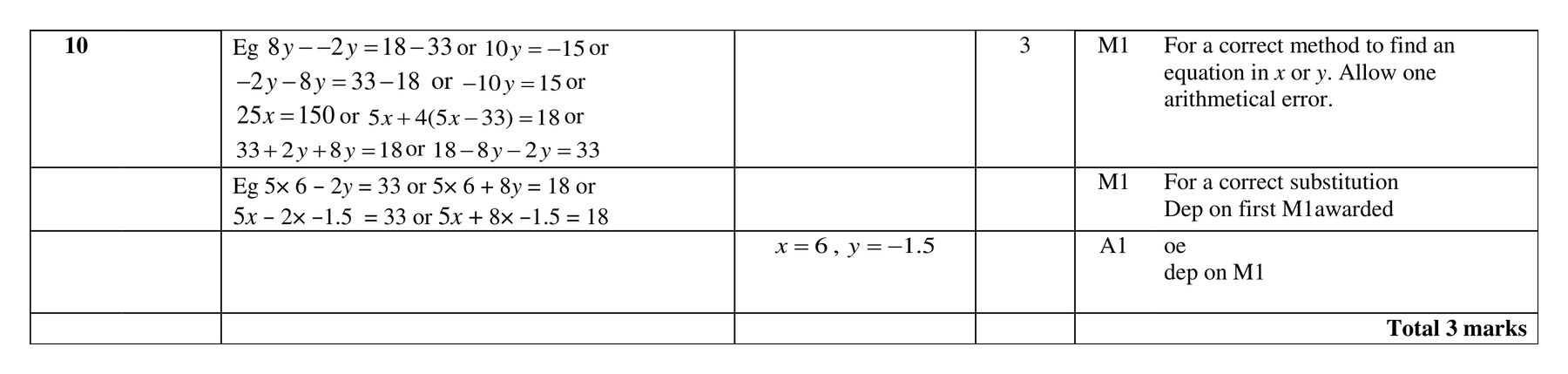 Mark scheme for Q10