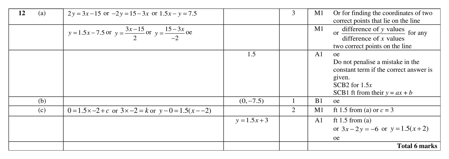 Mark scheme for Q12