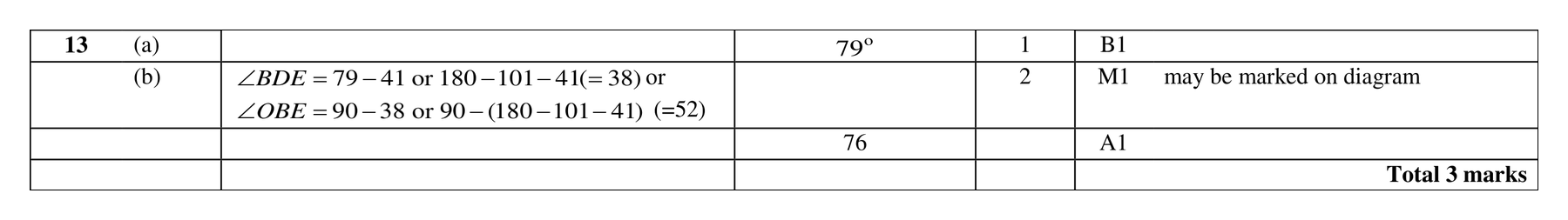 Mark scheme for Q13 (part 2 of 2)