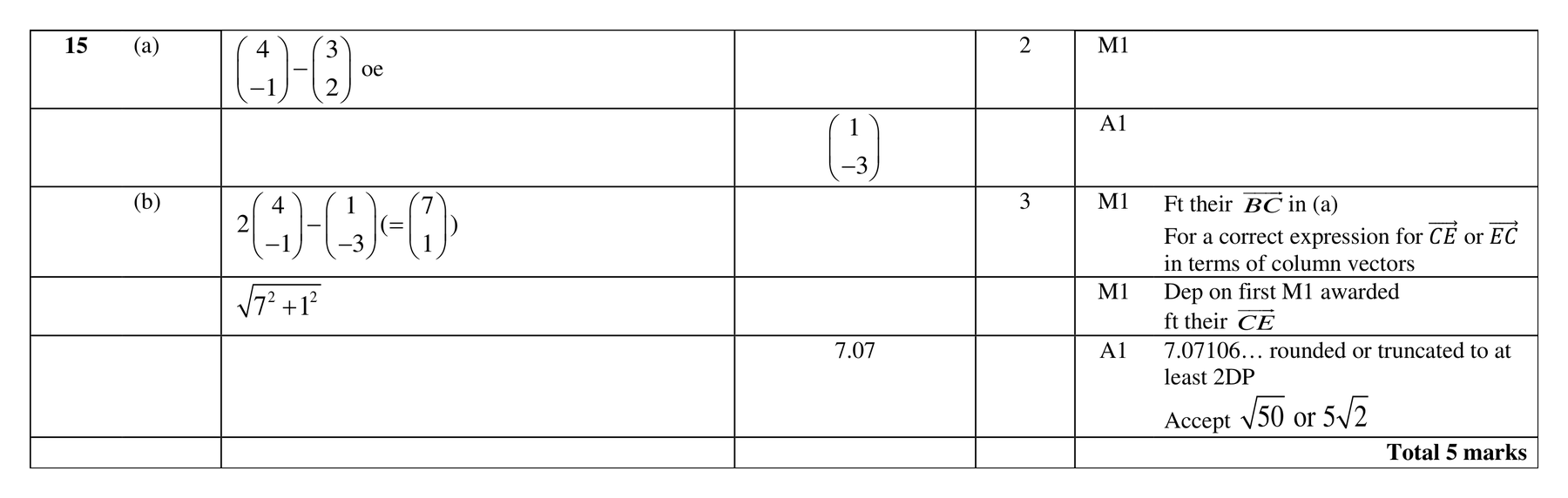 Mark scheme for Q15