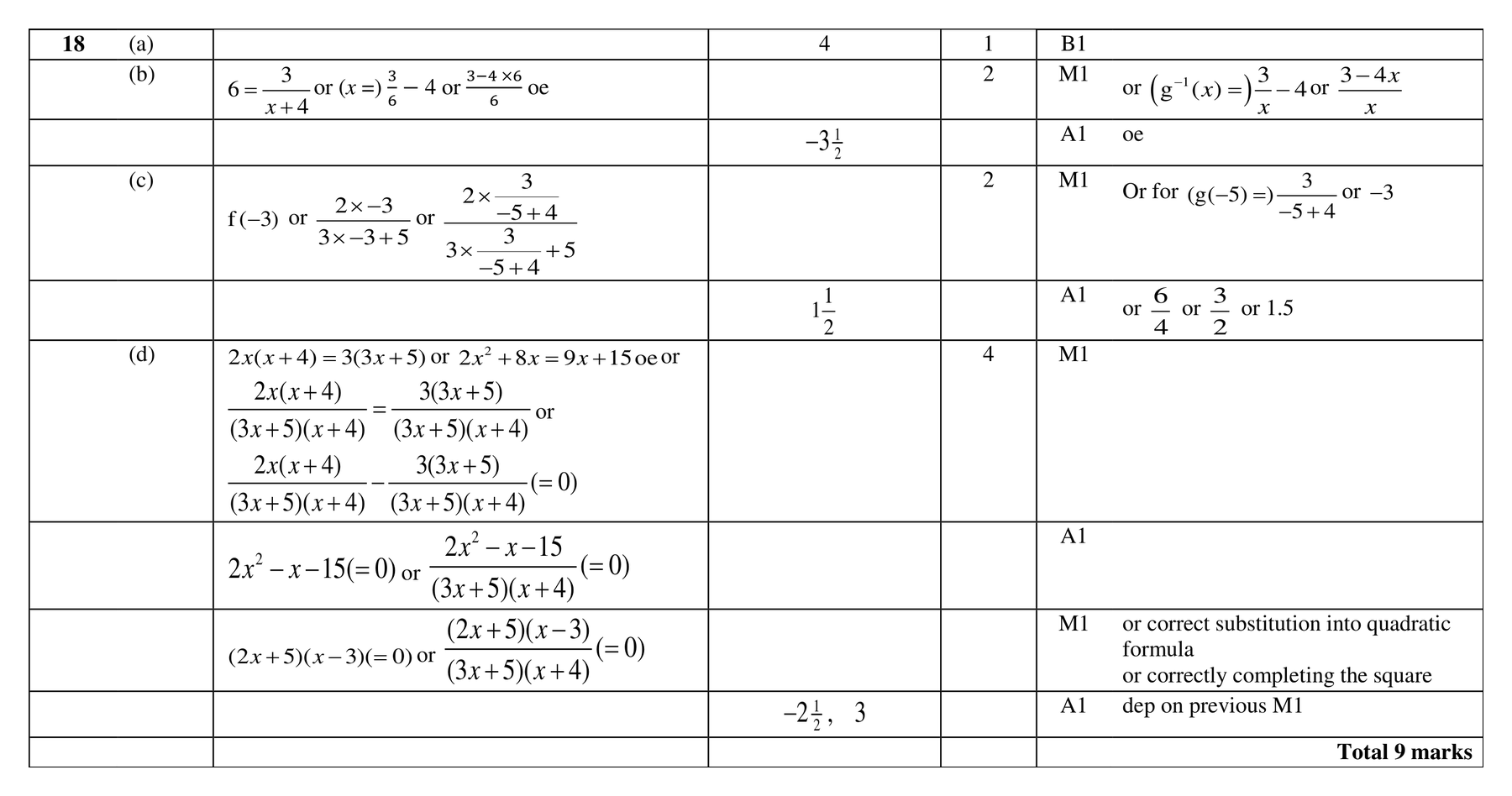 Mark scheme for Q18