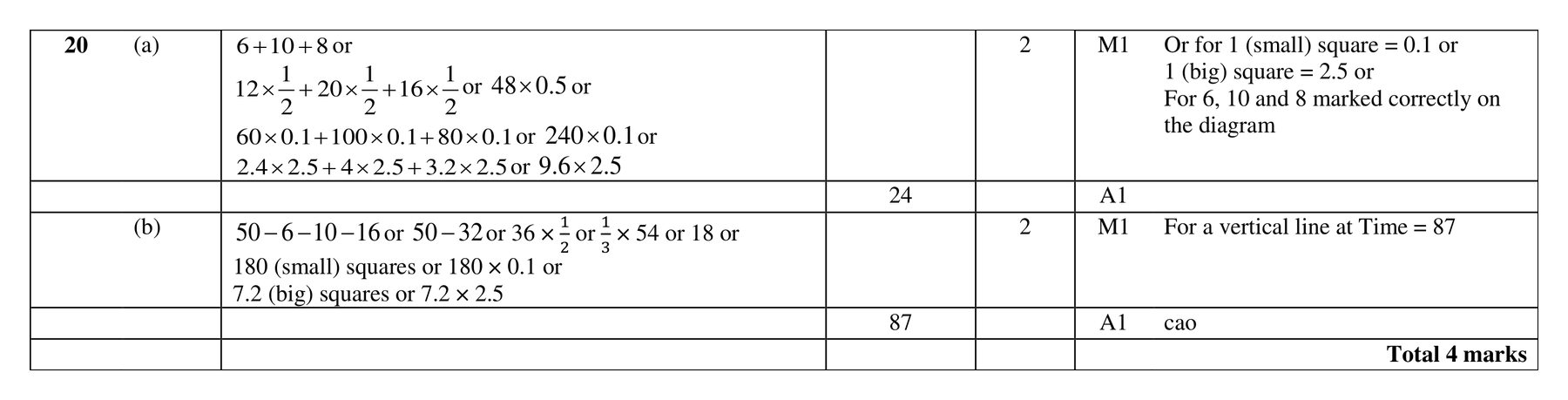Mark scheme for Q20 (part 2 of 2)