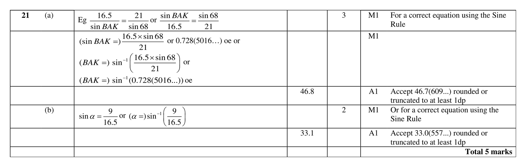 Mark scheme for Q21