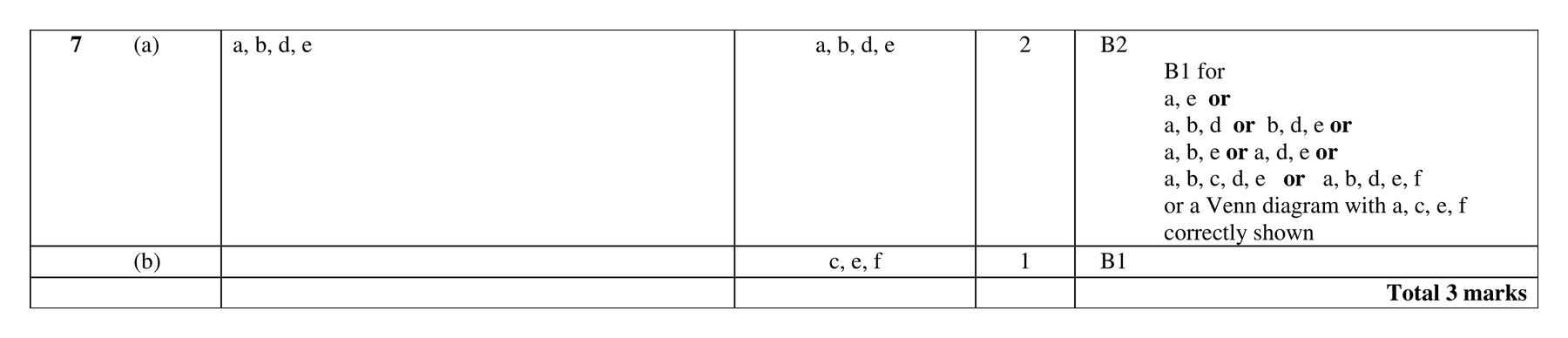 Mark scheme for Q7 (part 2 of 2)