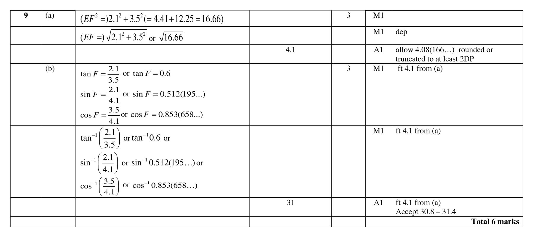 Mark scheme for Q9