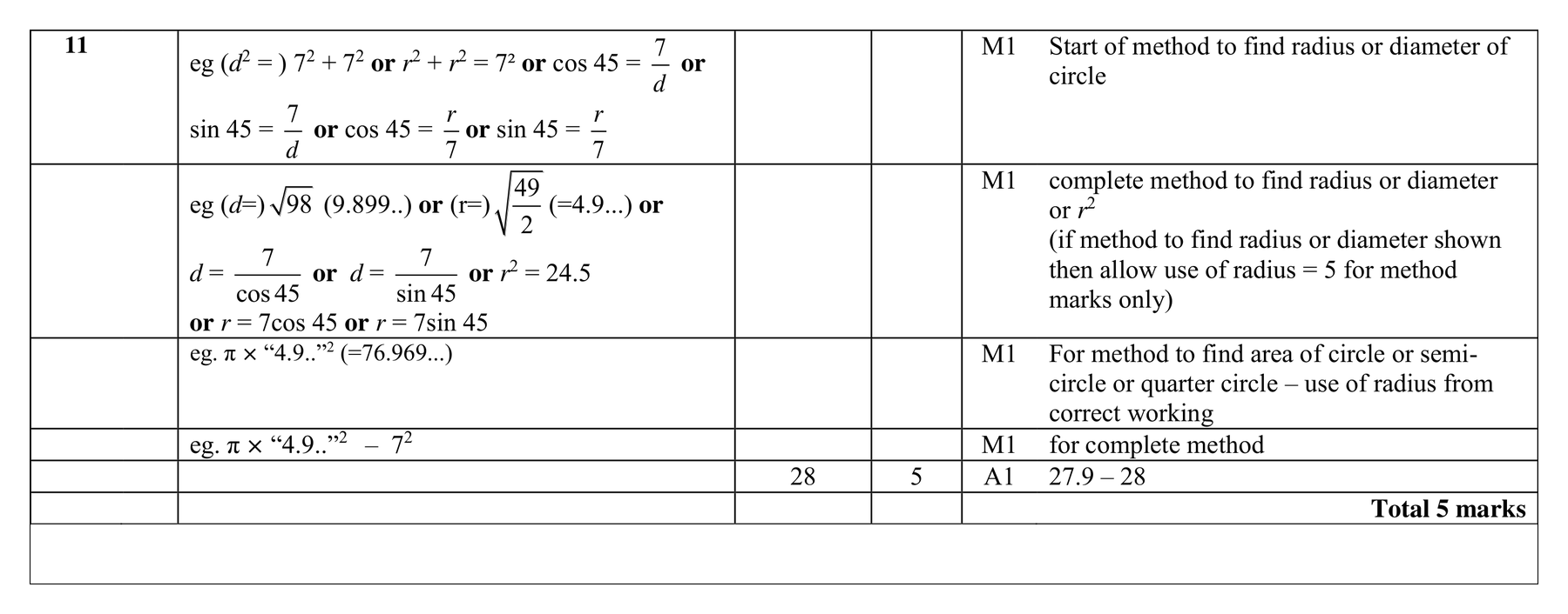 Mark scheme for Q11