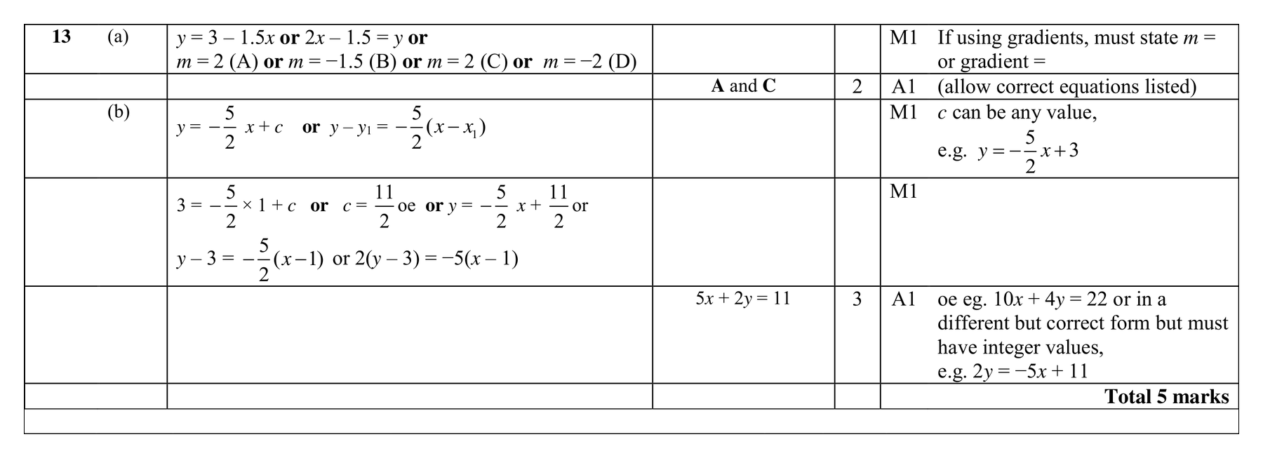 Mark scheme for Q13
