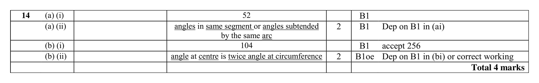 Mark scheme for Q14