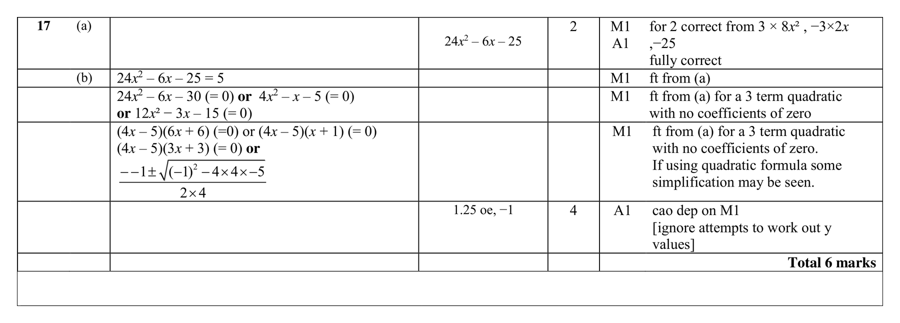 Mark scheme for Q17