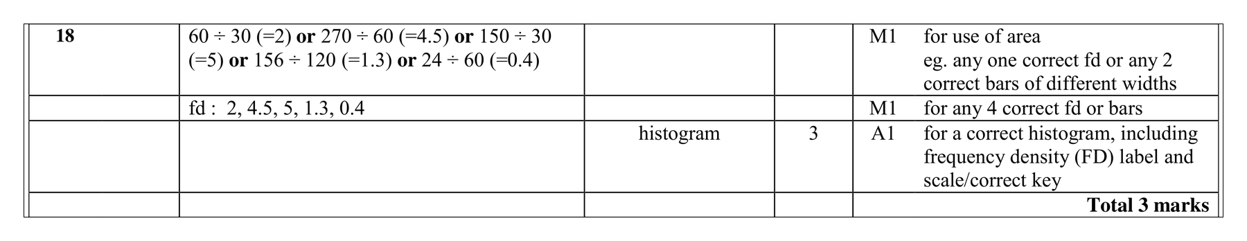 Mark scheme for Q18
