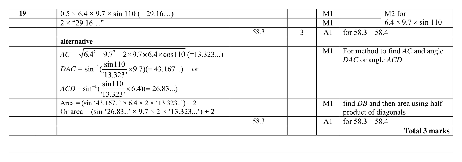 Mark scheme for Q19