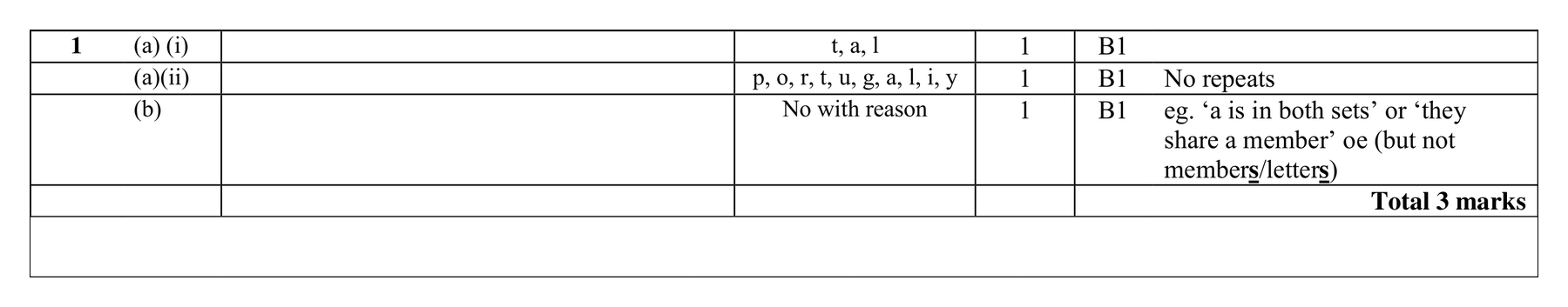 Mark scheme for Q1