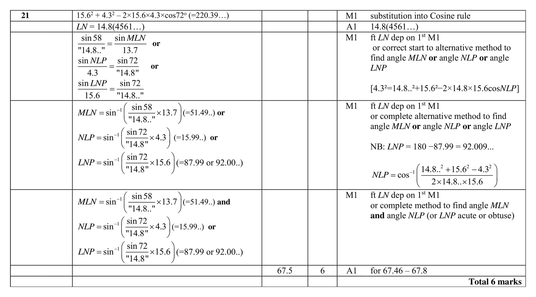 Mark scheme for Q21