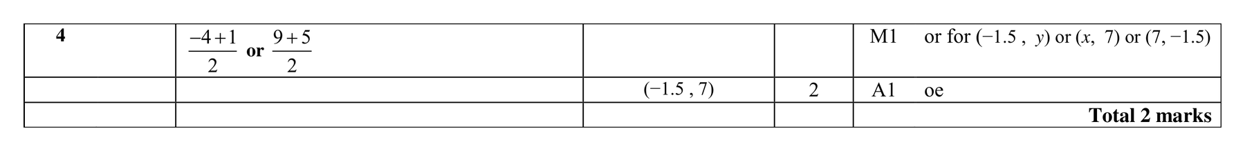 Mark scheme for Q4