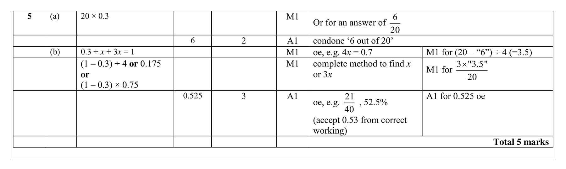 Mark scheme for Q5