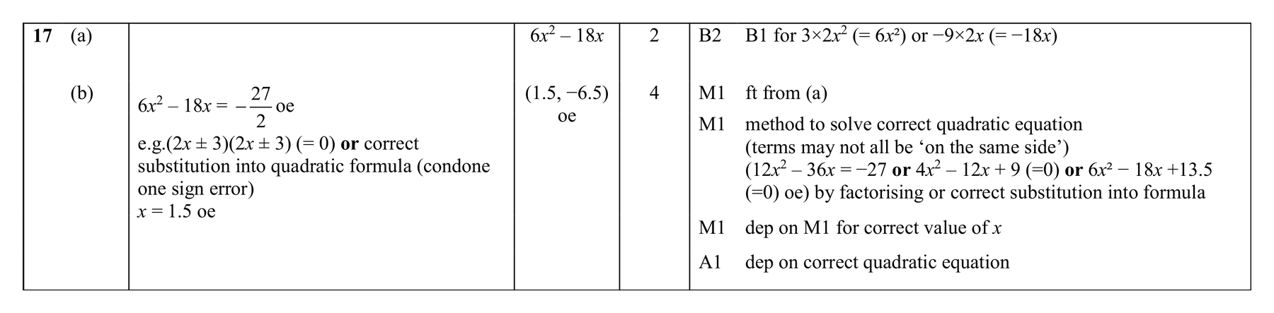 Mark scheme for Q17