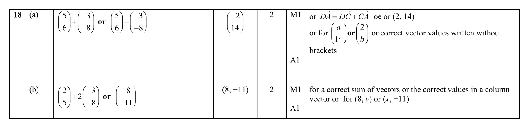 Mark scheme for Q18