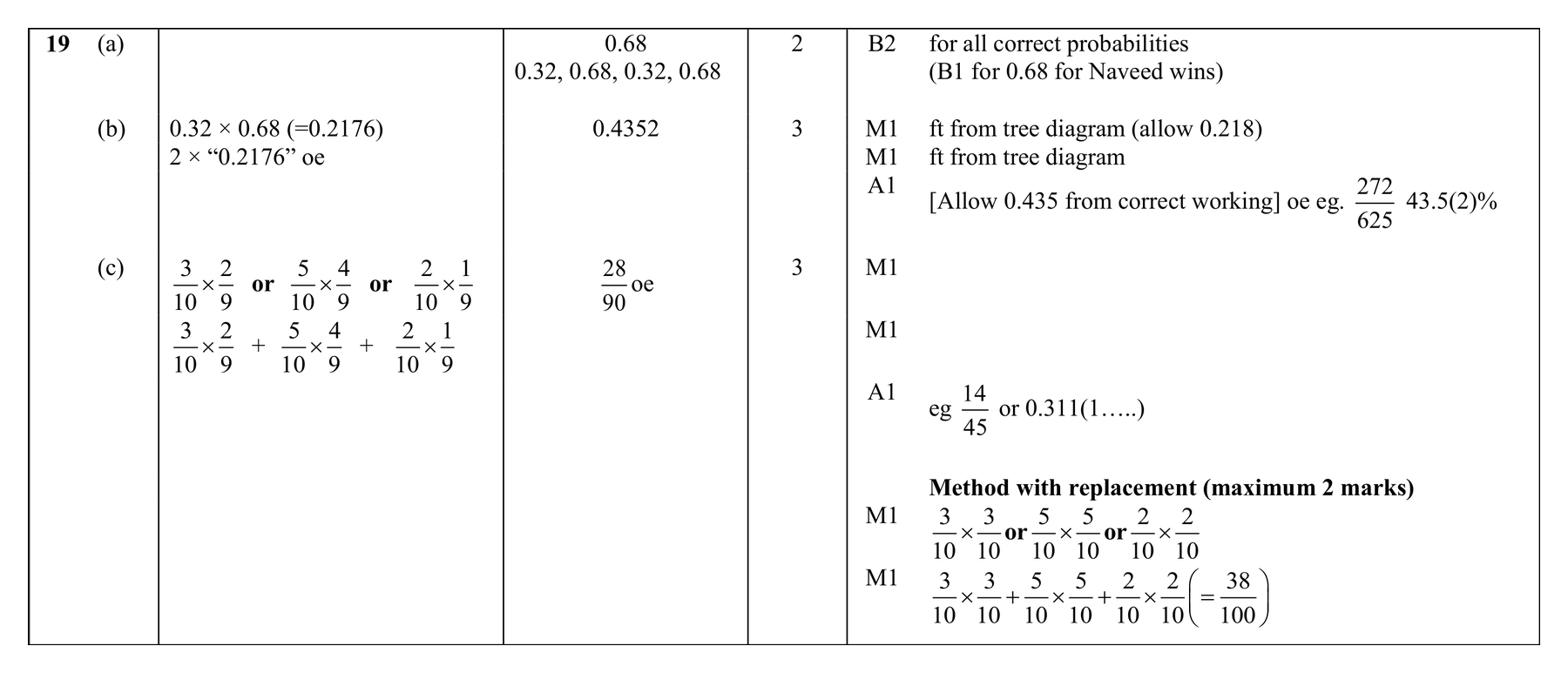 Mark scheme for Q19