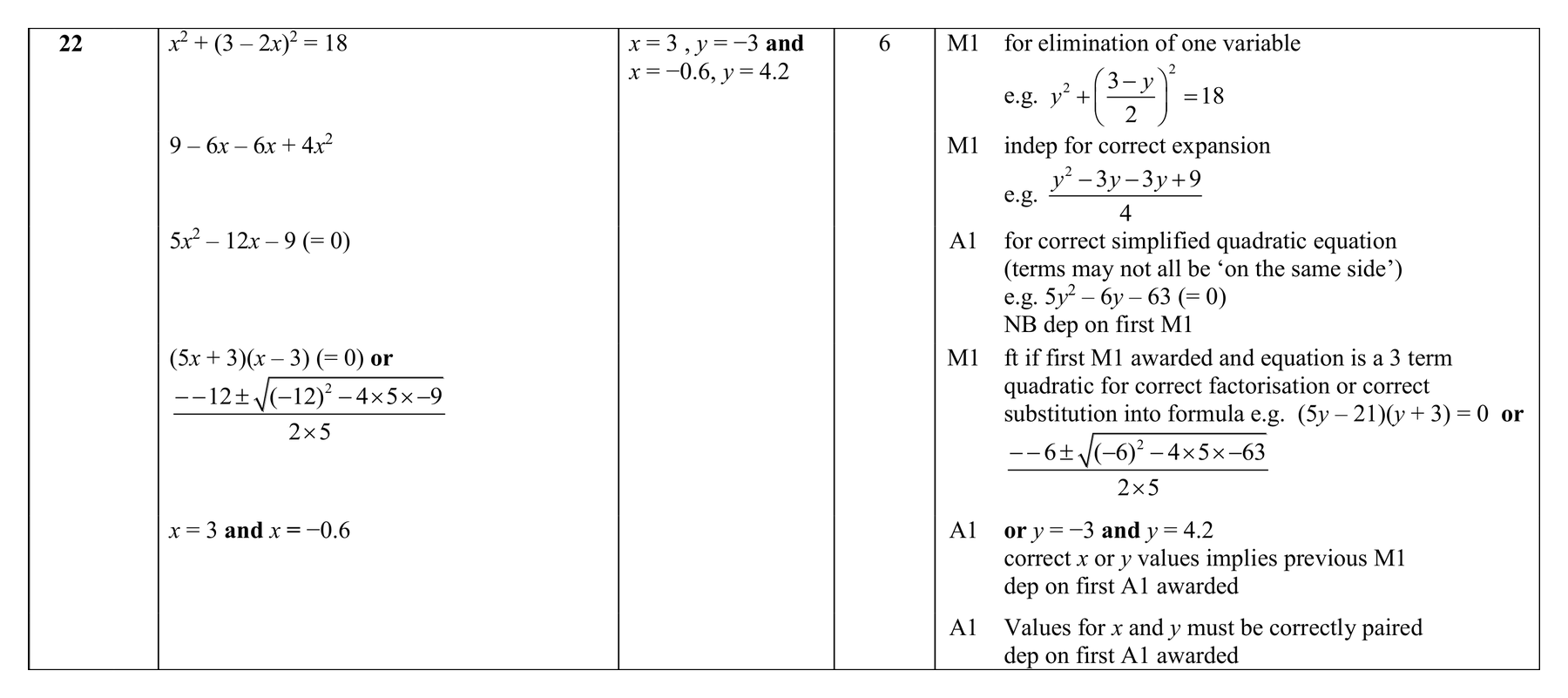 Mark scheme for Q22