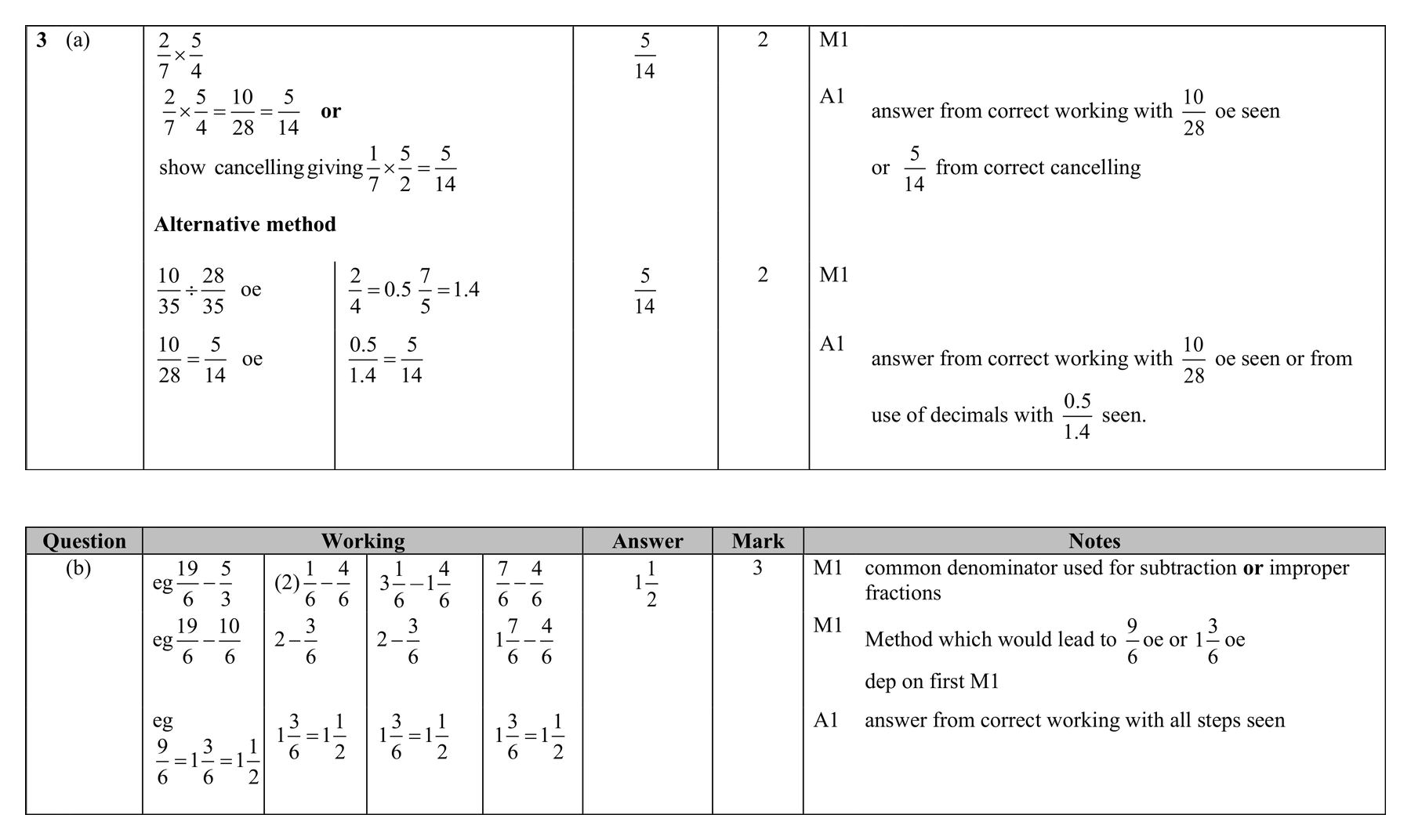 Mark scheme for Q3