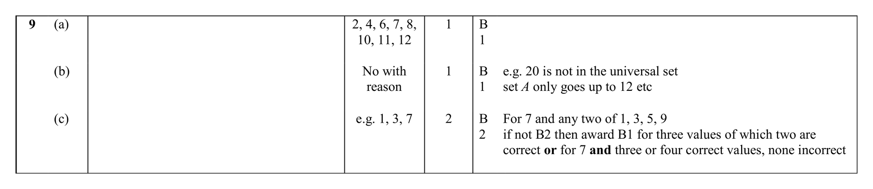 Mark scheme for Q9