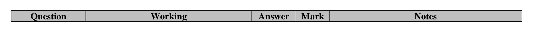 Mark scheme for Q10 (part 2 of 2)