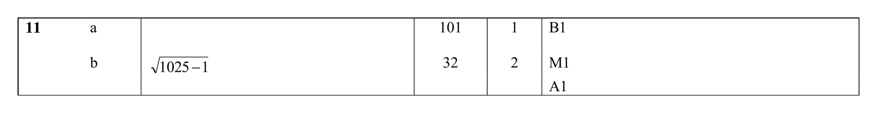 Mark scheme for Q11