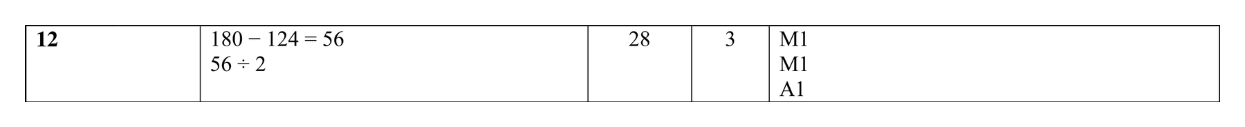 Mark scheme for Q12