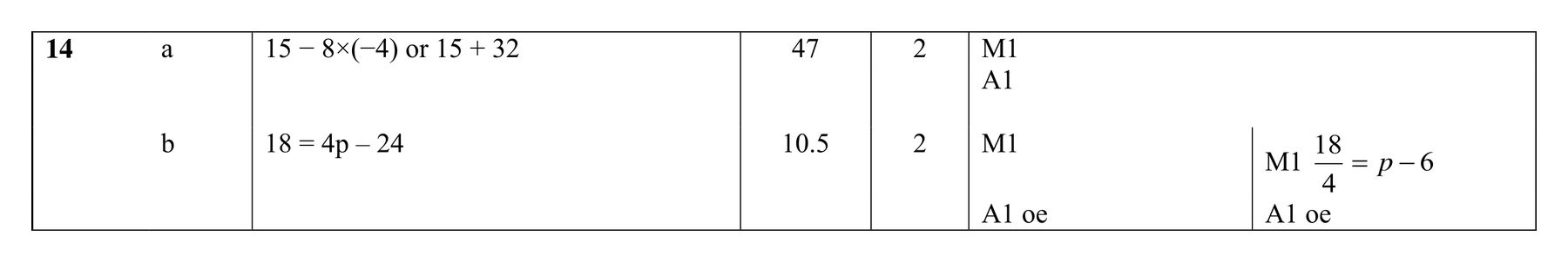 Mark scheme for Q14