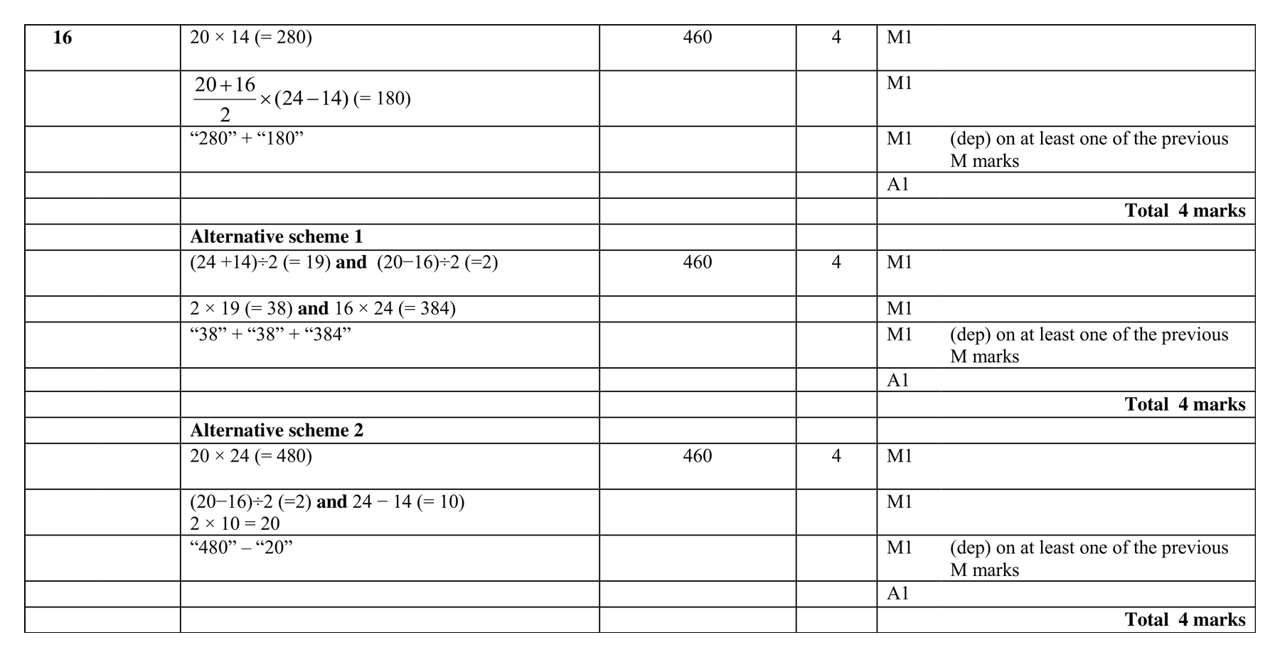 Mark scheme for Q16