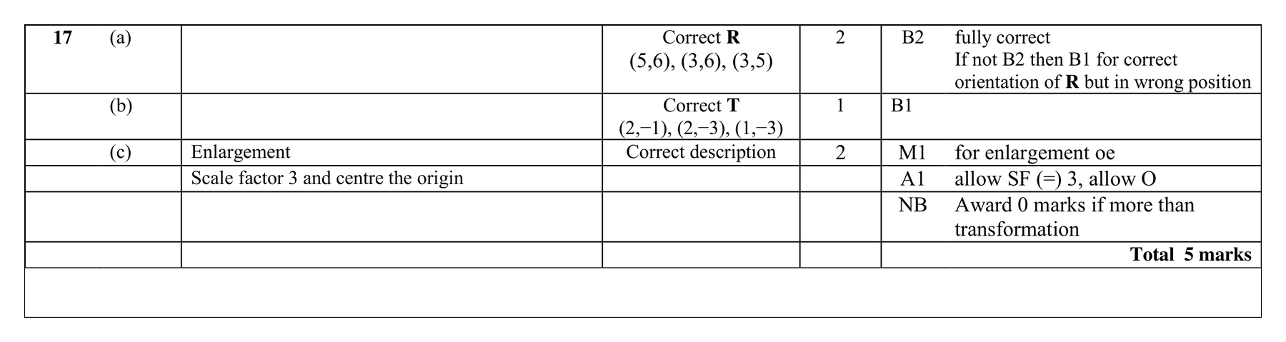 Mark scheme for Q17