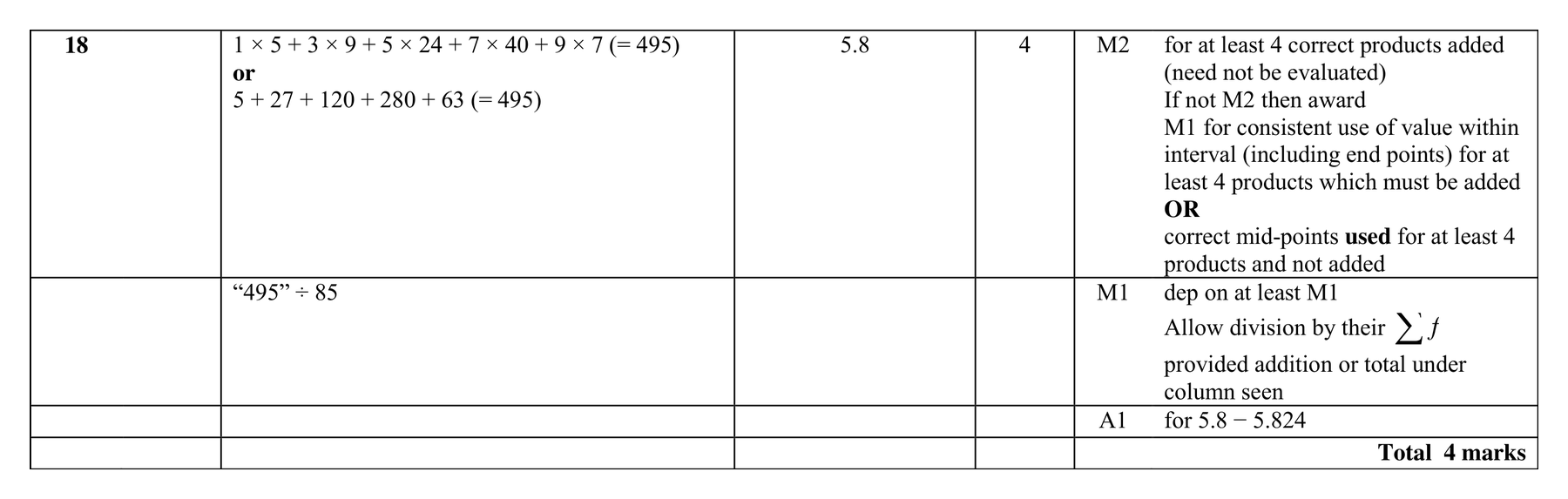 Mark scheme for Q18