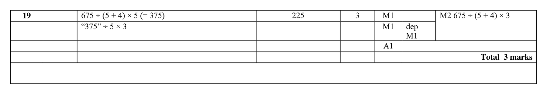 Mark scheme for Q19