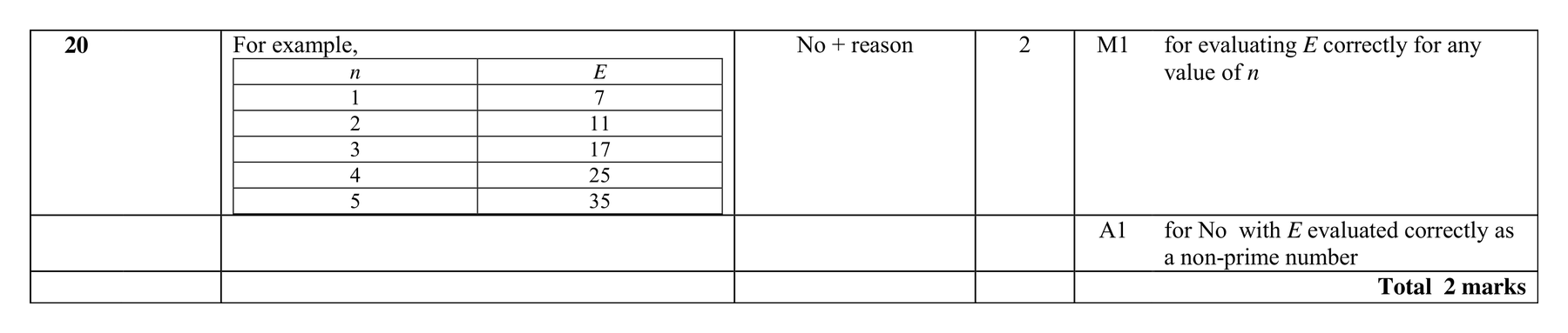 Mark scheme for Q20