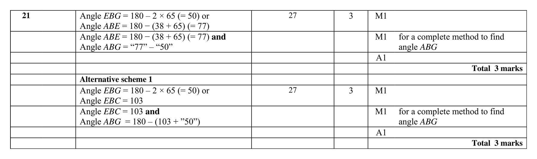Mark scheme for Q21