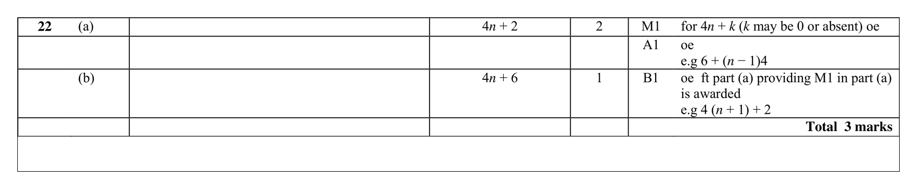 Mark scheme for Q22