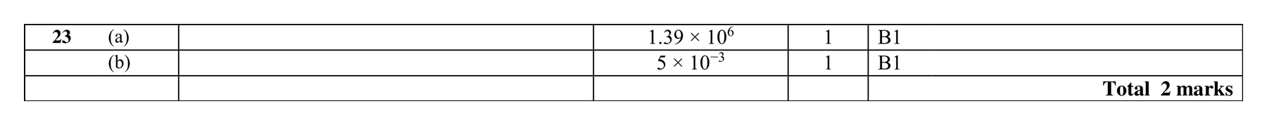 Mark scheme for Q23