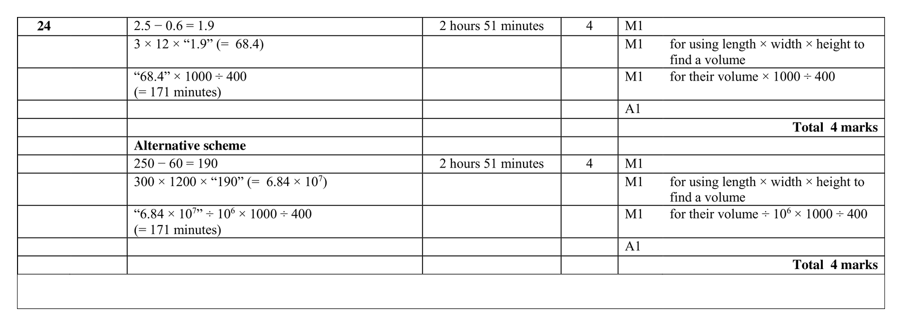 Mark scheme for Q24