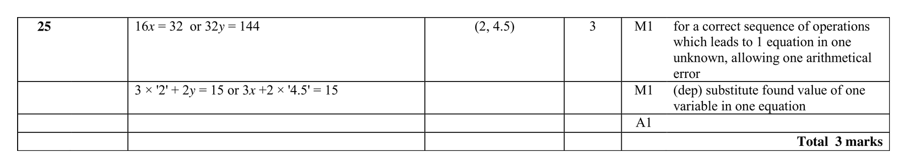 Mark scheme for Q25