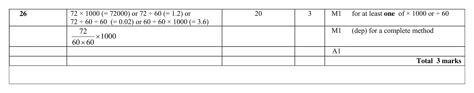 Mark scheme for Q26