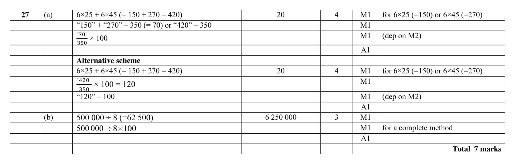 Mark scheme for Q27 (part 1 of 2)