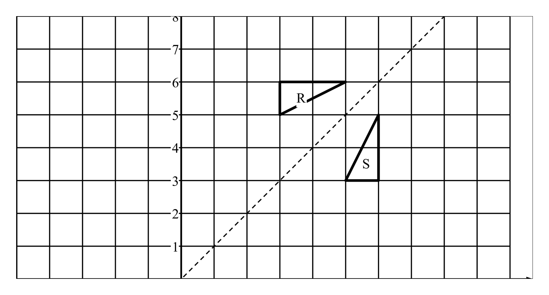 Mark scheme for Q27 (part 2 of 2)