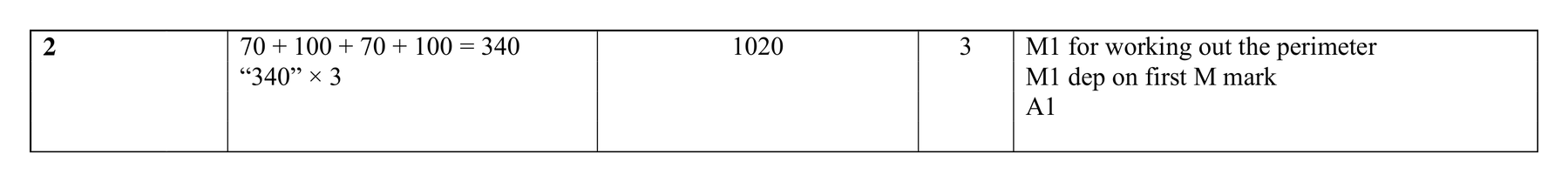 Mark scheme for Q2