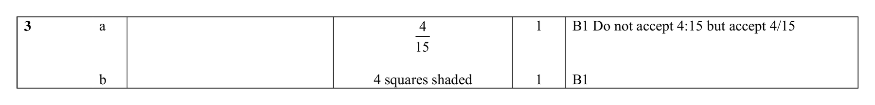 Mark scheme for Q3