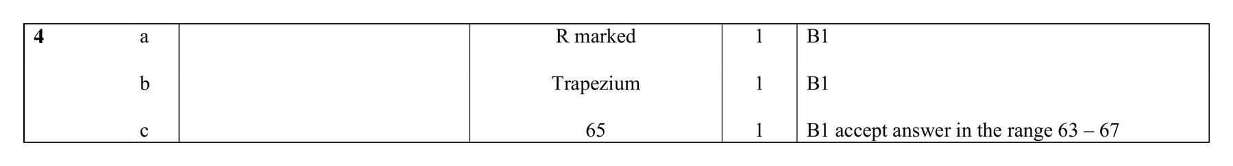 Mark scheme for Q4 (part 1 of 2)