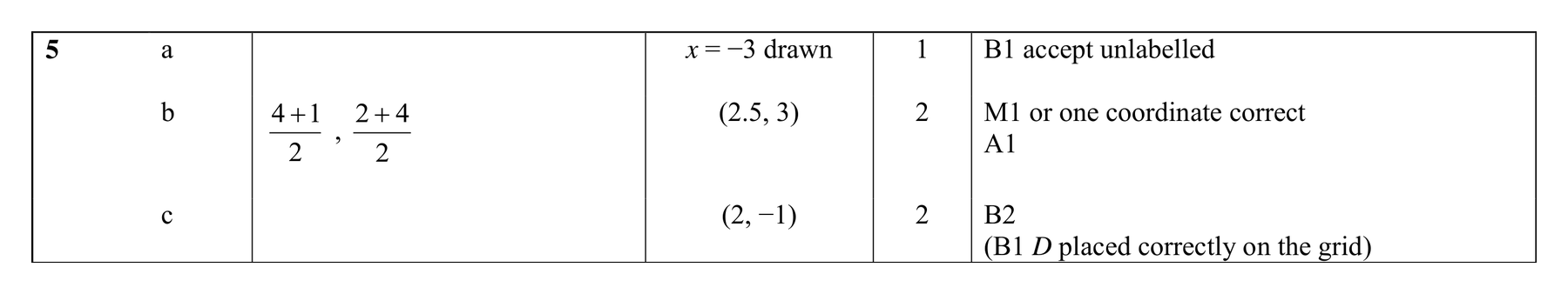Mark scheme for Q5