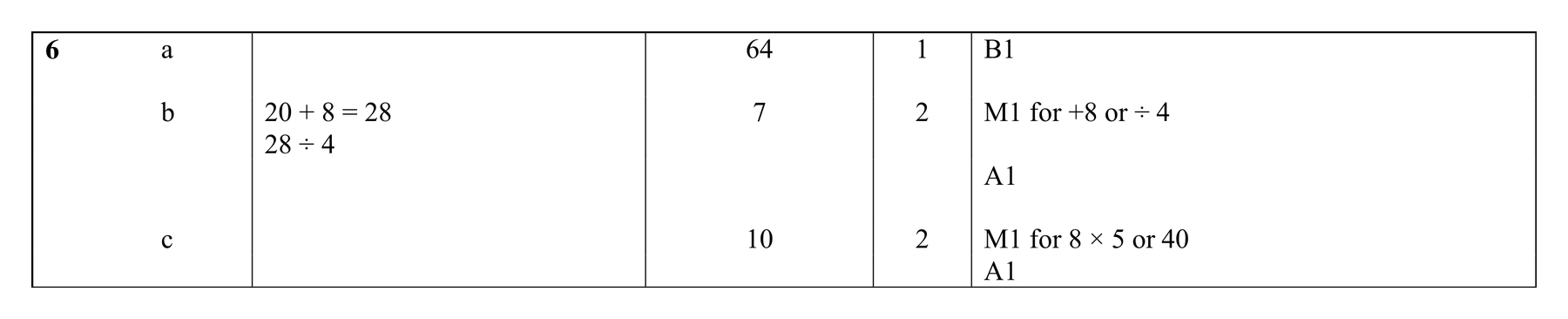 Mark scheme for Q6