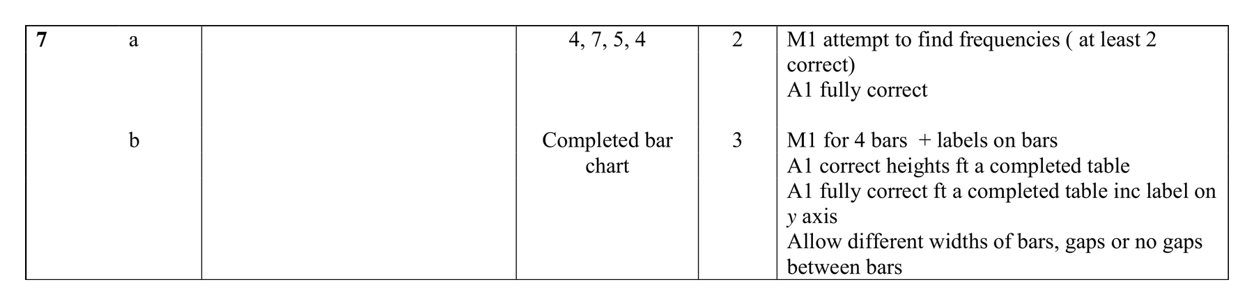 Mark scheme for Q7 (part 1 of 2)