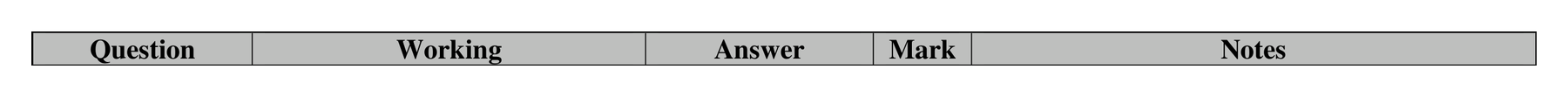 Mark scheme for Q7 (part 2 of 2)